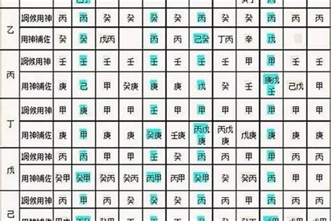 八字命宮查詢|生辰八字算命、五行喜用神查詢（免費測算）